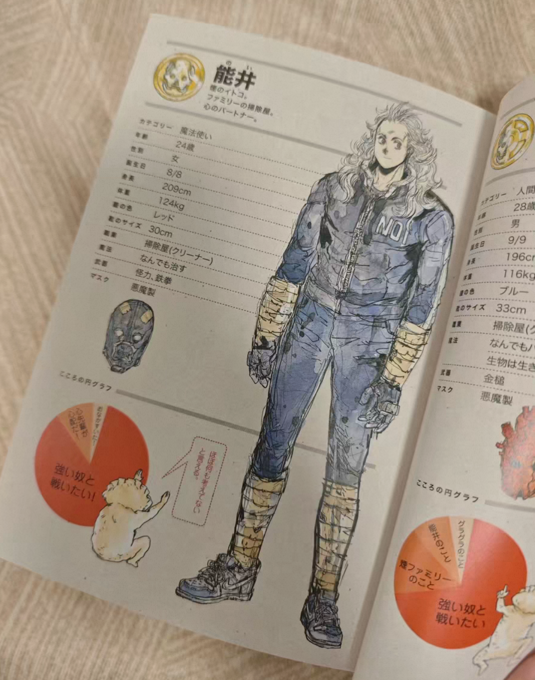 Dorohedoro Art Book All Star C - Anime Merchandise In Japanese ulasan dan harga